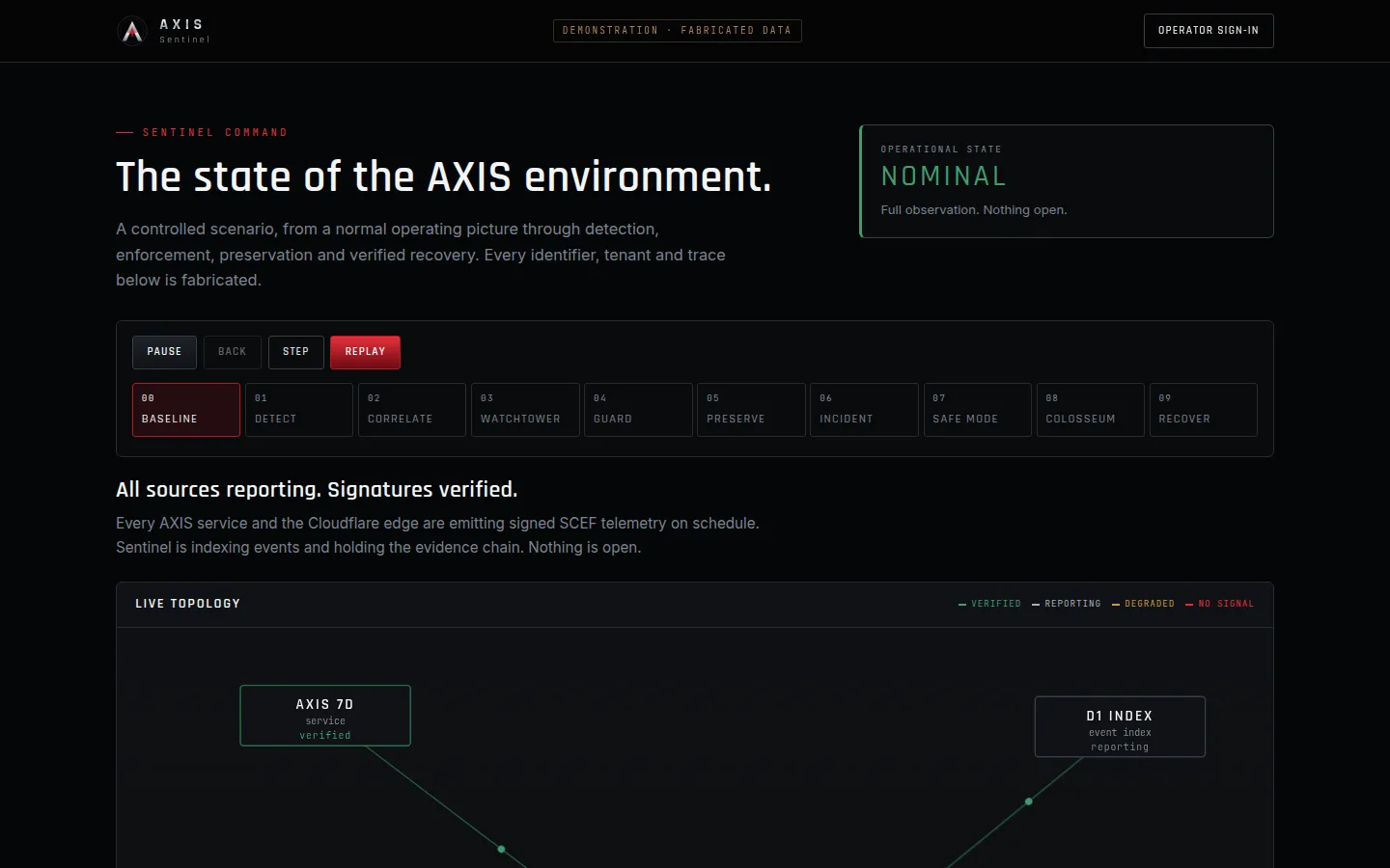 AXIS Sentinel: Sentinel Command public demonstration, desktop width, captured 11 October 2026